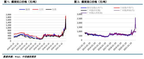 ����Ͷ��ɫ�F(tu��n)�(du��)����(d��ng)��ú��(b��o) | ������׃����ú̿��ʎƫ��