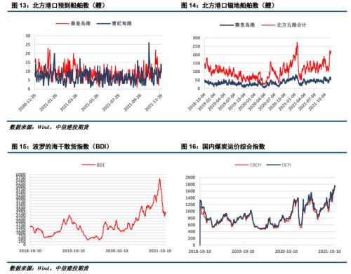 ����Ͷ��ɫ�F(tu��n)�(du��)����(d��ng)��ú��(b��o) | ������׃����ú̿��ʎƫ��
