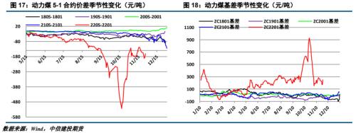 ����Ͷ��ɫ�F(tu��n)�(du��)����(d��ng)��ú��(b��o) | ������׃����ú̿��ʎƫ��